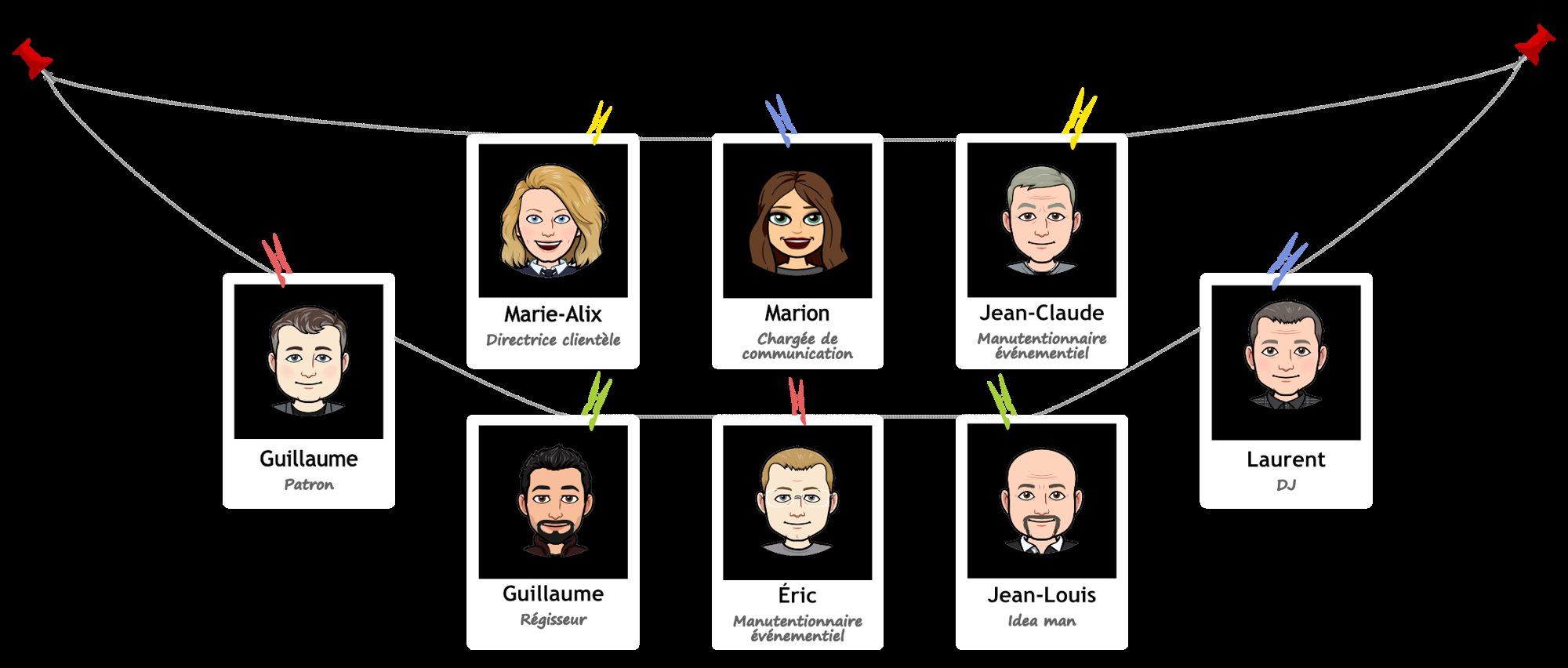 Équipe GMAnims : Guillaume (patron), Marie-Alix (directrice clientèle), Marion (chargée de communication), Jean-Claude et Éric (manutentionnaires événementiels), Guillaume (régisseur), Laurent (DJ) et Jean-Louis (idea man)